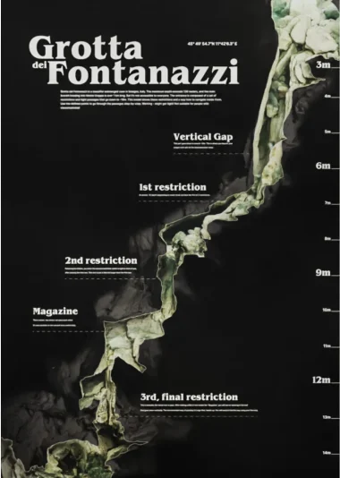 Poster of the Grotta del Fontanazzi cave with a vertical cross-section map