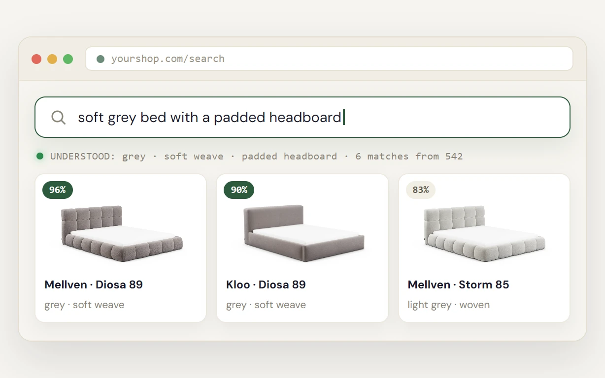 A search for a soft grey bed with a padded headboard, answered with three Mitto Home beds and their match scores
