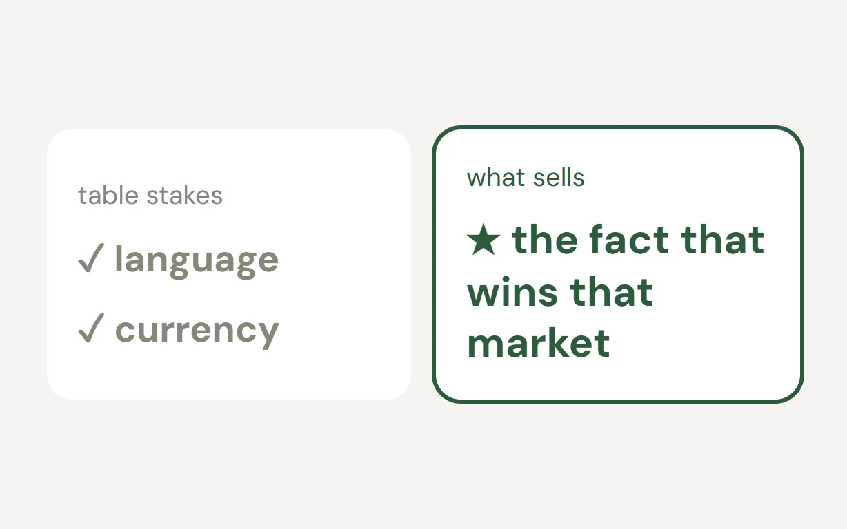 Language and currency are table stakes; the fact that wins the market is what sells